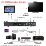 [USED] BM-3000 Chinese KTV Player (6TB)
